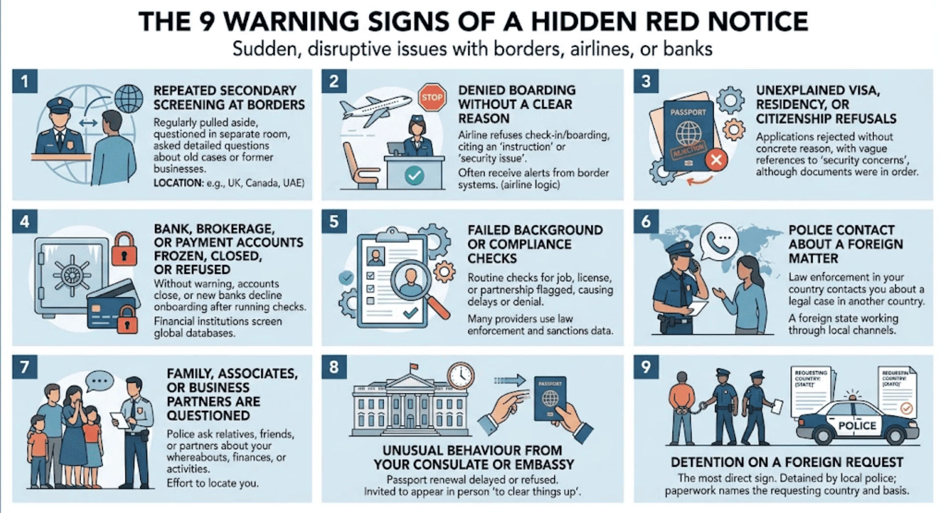 The 9 Warning Signs You May Have an Interpol Red Notice (Even If No One Told You)